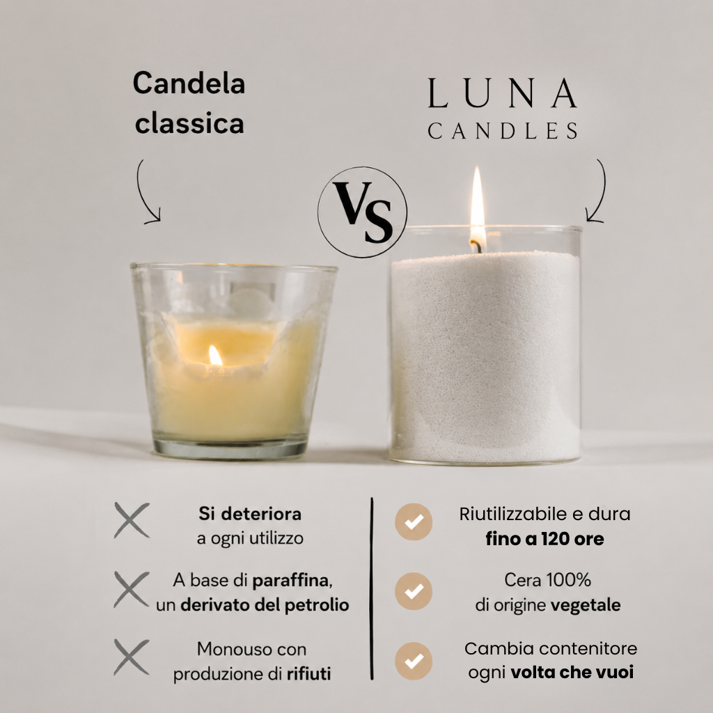 Luna Candle® - Perle di cera